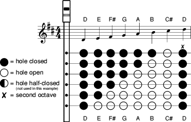 Tablature diagram