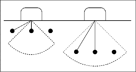 Resolution of parallel bars