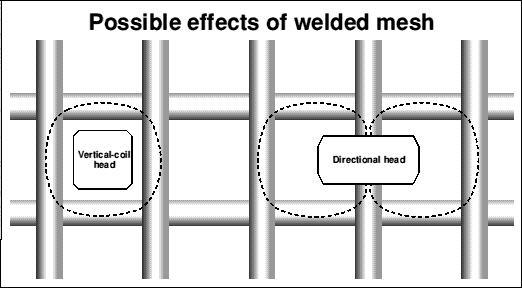 Welded mesh