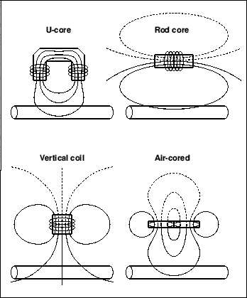 Head configurations