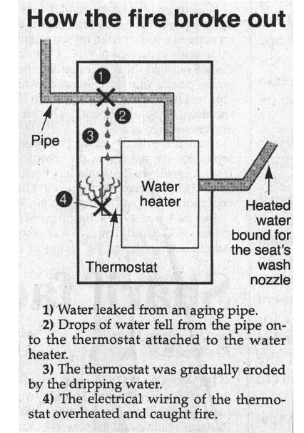 Toilet diagram