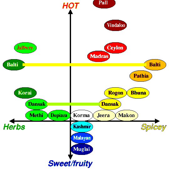'Curry Map'