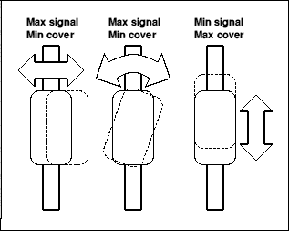Head/bar alignment
