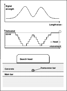 Transverse bars