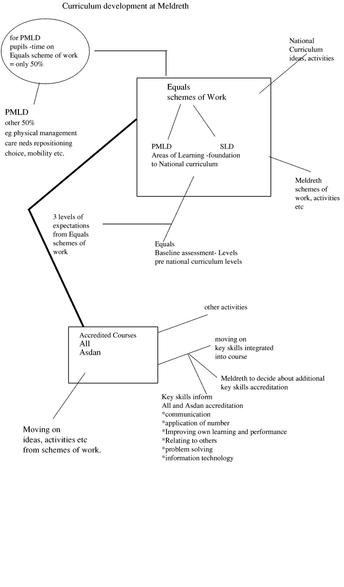curriculum map