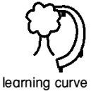The Learning curve Logo