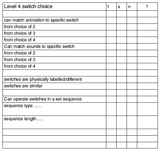 Level 4 of the switch access progression